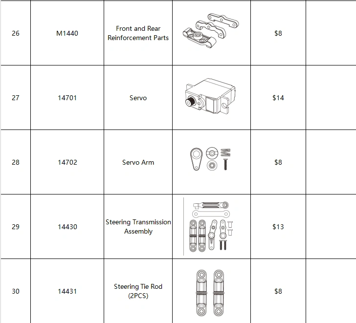 Product