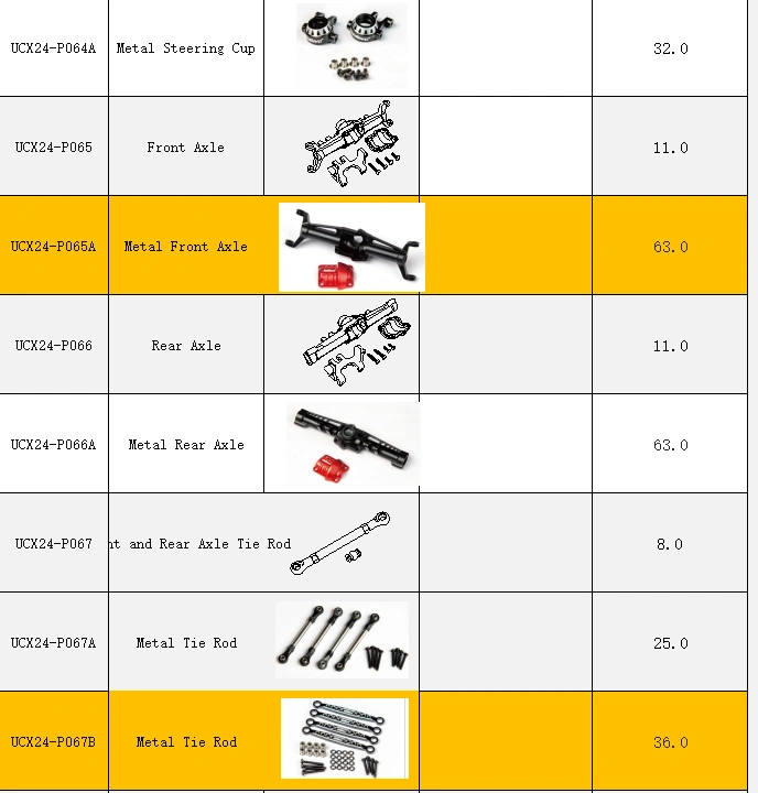 Product