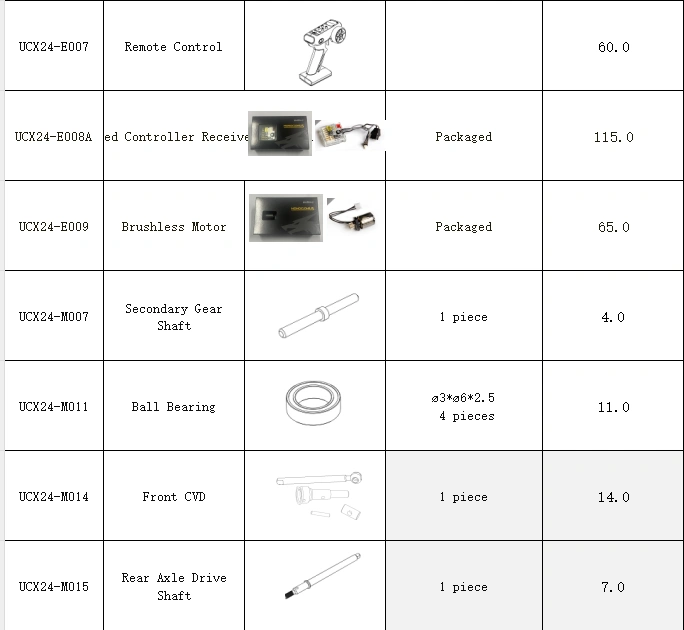 Product