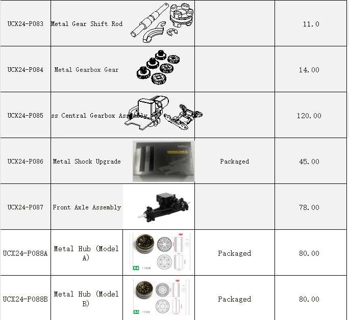 Product