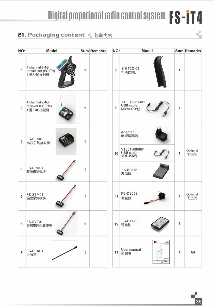 Products