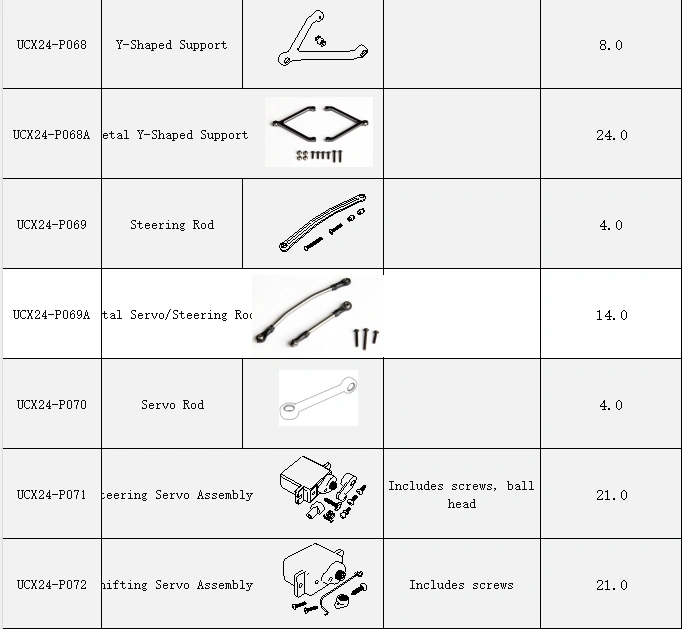 Product