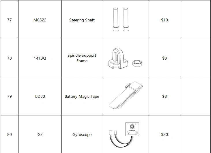 Product