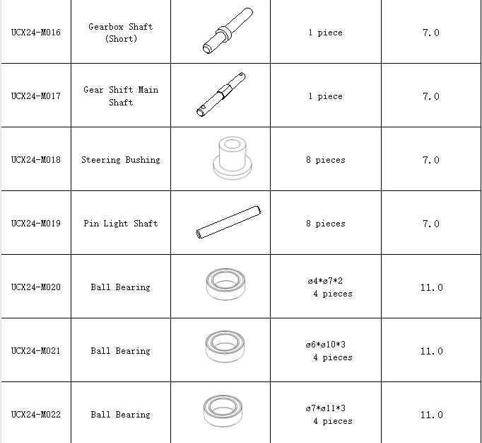 Product